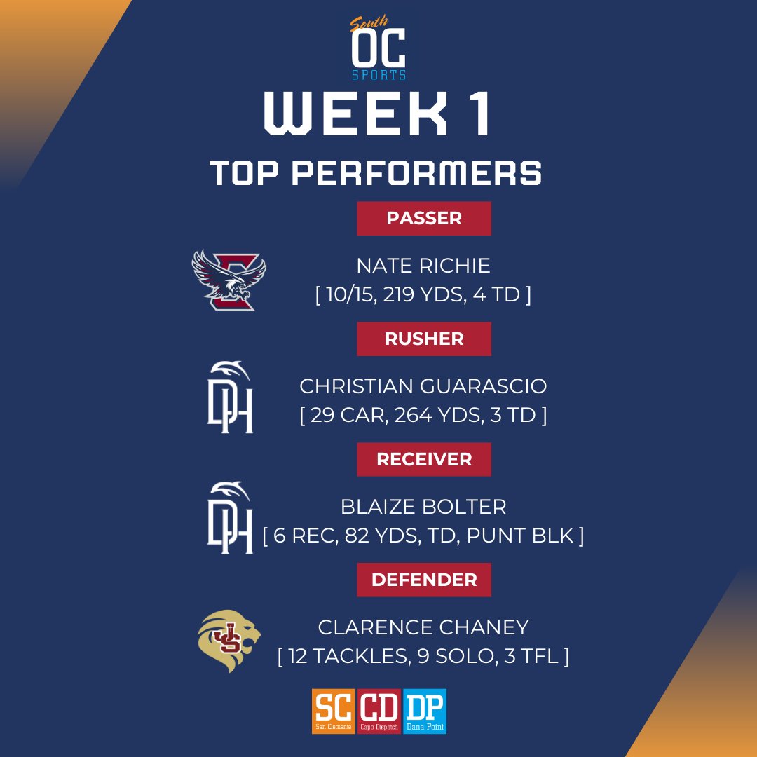 Top performers from the first full slate of local area games.

Nate Richie paced an explosive <a href="/CVCSFootball/">cvcsfootball</a> opener. Christian Guarascio and Blaize Bolter led a late <a href="/FootballDHHS/">DHHS Football</a> comeback. Clarence Chaney was a wall in a tight <a href="/JSerra_Football/">JSerra Football</a> contest.