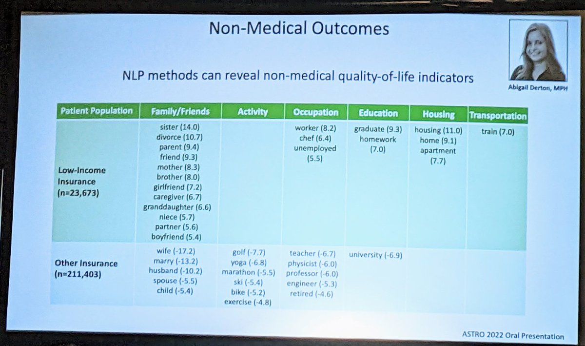 najarvg's tweet photo. @dbittermanmd @DanaFarber lays out the use cases for #NLP and #ml in assessing #cancer outcomes @CI4CC #ci4cc22 #cancerinformatics https://t.co/xqiOvV8TEs