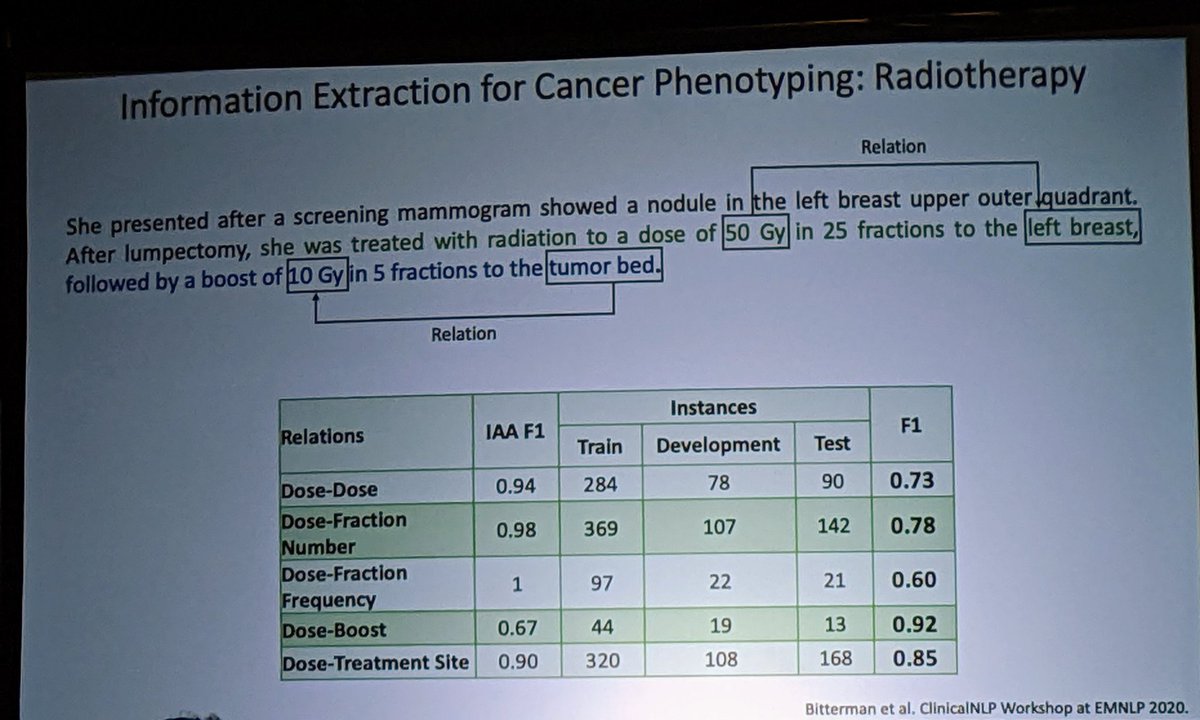 najarvg's tweet photo. @dbittermanmd @DanaFarber lays out the use cases for #NLP and #ml in assessing #cancer outcomes @CI4CC #ci4cc22 #cancerinformatics https://t.co/xqiOvV8TEs