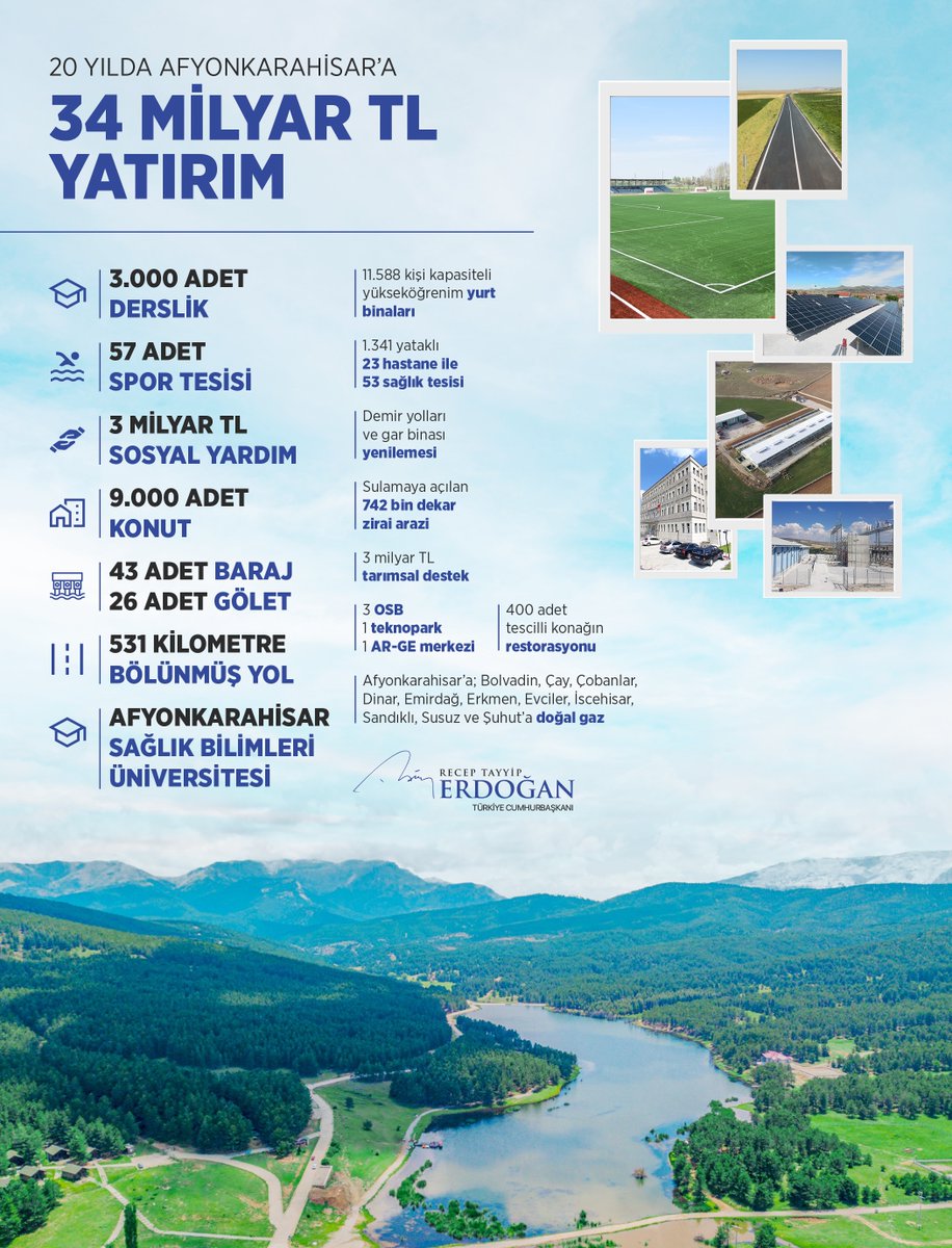 RTErdogan's tweet photo. Son 20 yılda Afyonkarahisar’a yaptığımız yatırımların toplam tutarı 34 milyar TL...

İnşallah milletimizin desteği ve duası yanımızda olduğu müddetçe Afyon’la birlikte tüm Türkiye’ye eserlerimizle mührümüzü vurmayı sürdüreceğiz. https://t.co/WCGchnPeec