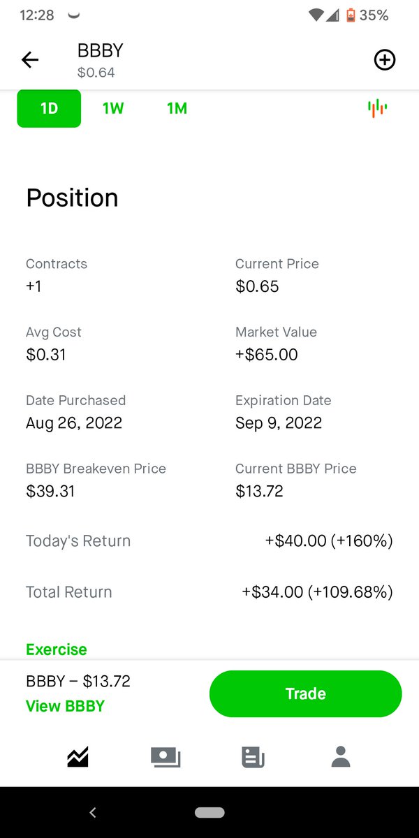 PierceReinhardt's tweet photo. $BBBY Calls going good so far 👀 Figured I show people that I actually do make money, I'm not all talk 😅😂 https://t.co/n2Fjxm1a57