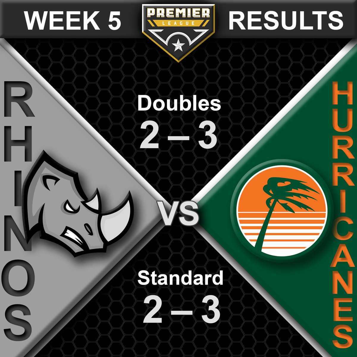 Rhinos MLE tweet media