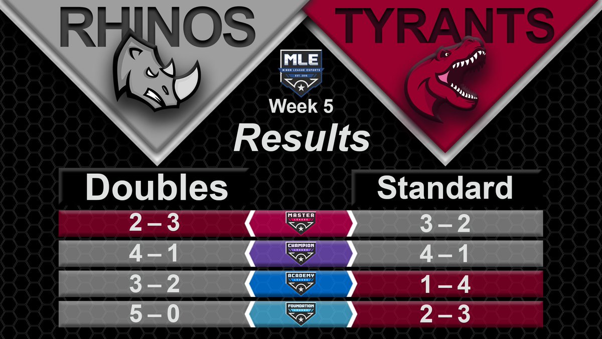 Rhinos MLE tweet media