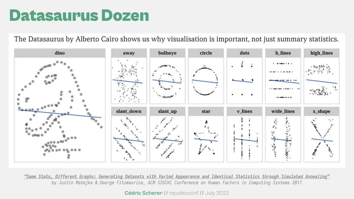 arancruzmar's tweet photo. 📊 Do you want to create engaging and complex data visualizations in R? @CedScherer has shared all the material from his conference in #rstudioconf2022 about the ggplot2 graphics library 👉 https://t.co/WMR4rvfF6o #DataScience #dataviz #RStats https://t.co/38YQLOtpCl