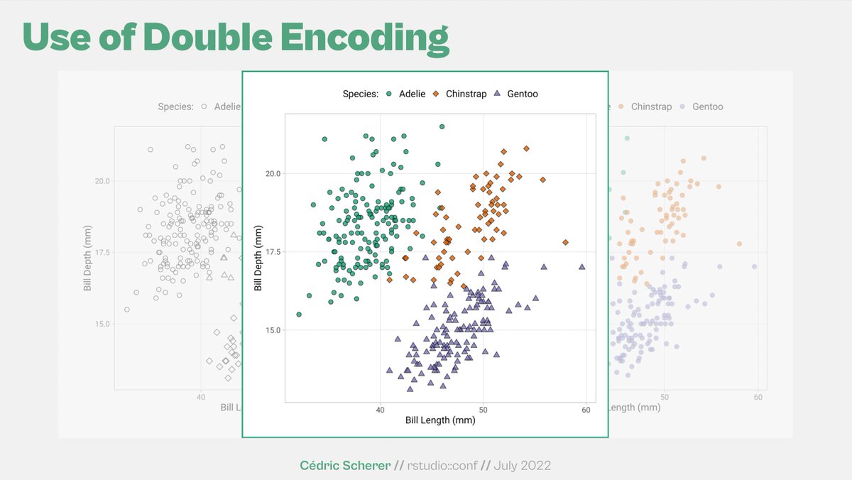 arancruzmar's tweet photo. 📊 Do you want to create engaging and complex data visualizations in R? @CedScherer has shared all the material from his conference in #rstudioconf2022 about the ggplot2 graphics library 👉 https://t.co/WMR4rvfF6o #DataScience #dataviz #RStats https://t.co/38YQLOtpCl