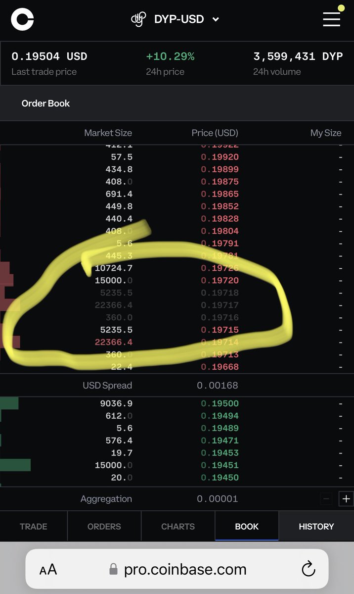 KaranPatel2607's tweet photo. @CoinbaseAssets @CoinbaseExch @coinbase @coinbase @CoinbaseAssets : Manipulating price with bribe coins which they got for listing! ?? Right @CoinbaseAssets ?? Always suppressing price with huge bot sell orders https://t.co/5IIeP66H7u