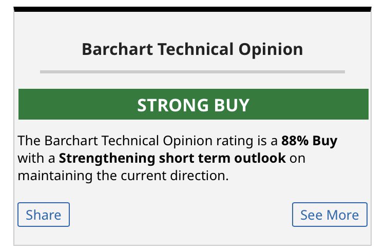 hrdrock2's tweet image. $INND Strong Buy!! #barchart