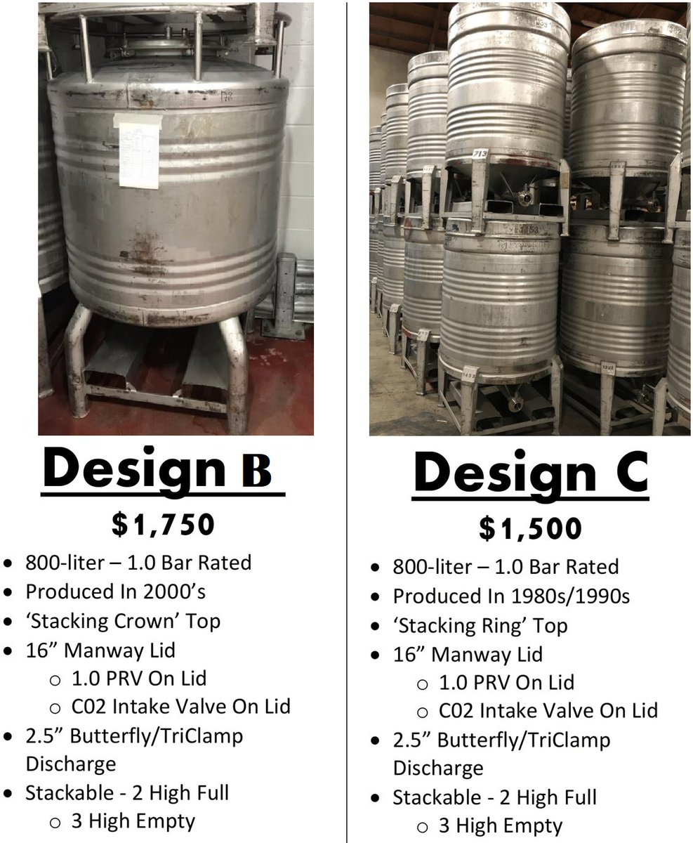CornerstoneSta3's tweet photo. https://t.co/GBzitQ4Wko
Cornerstone Stainless Containers currently has Used, 800-liter, 1.0 Bar Pressure Tanks for sale!
These tanks would be ideal for #carbonating #brewing #fermenting #transporting #mixing #blending #storage & much more!
Contact us today for my information! https://t.co/ZjJxtaMpkx