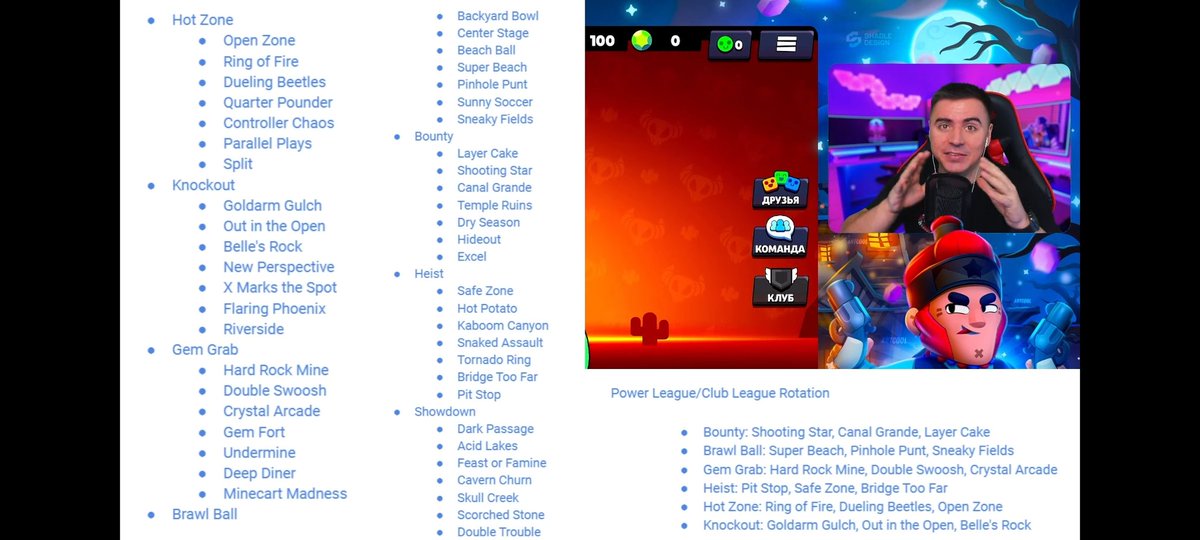 Brawl Stars Leaks & News on Twitter "RT Staff_Leaks Bug Fixes + rotation maps power League+