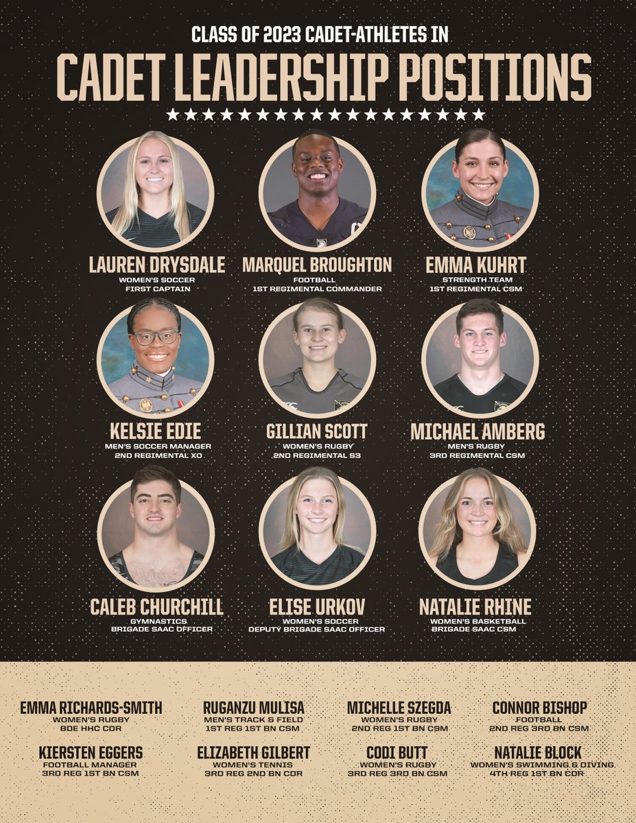 ICYMI: Congrats to our cadet-athletes that have earned leadership positions in this year's U.S. Corps of Cadets 👏👏👏

#GoArmy