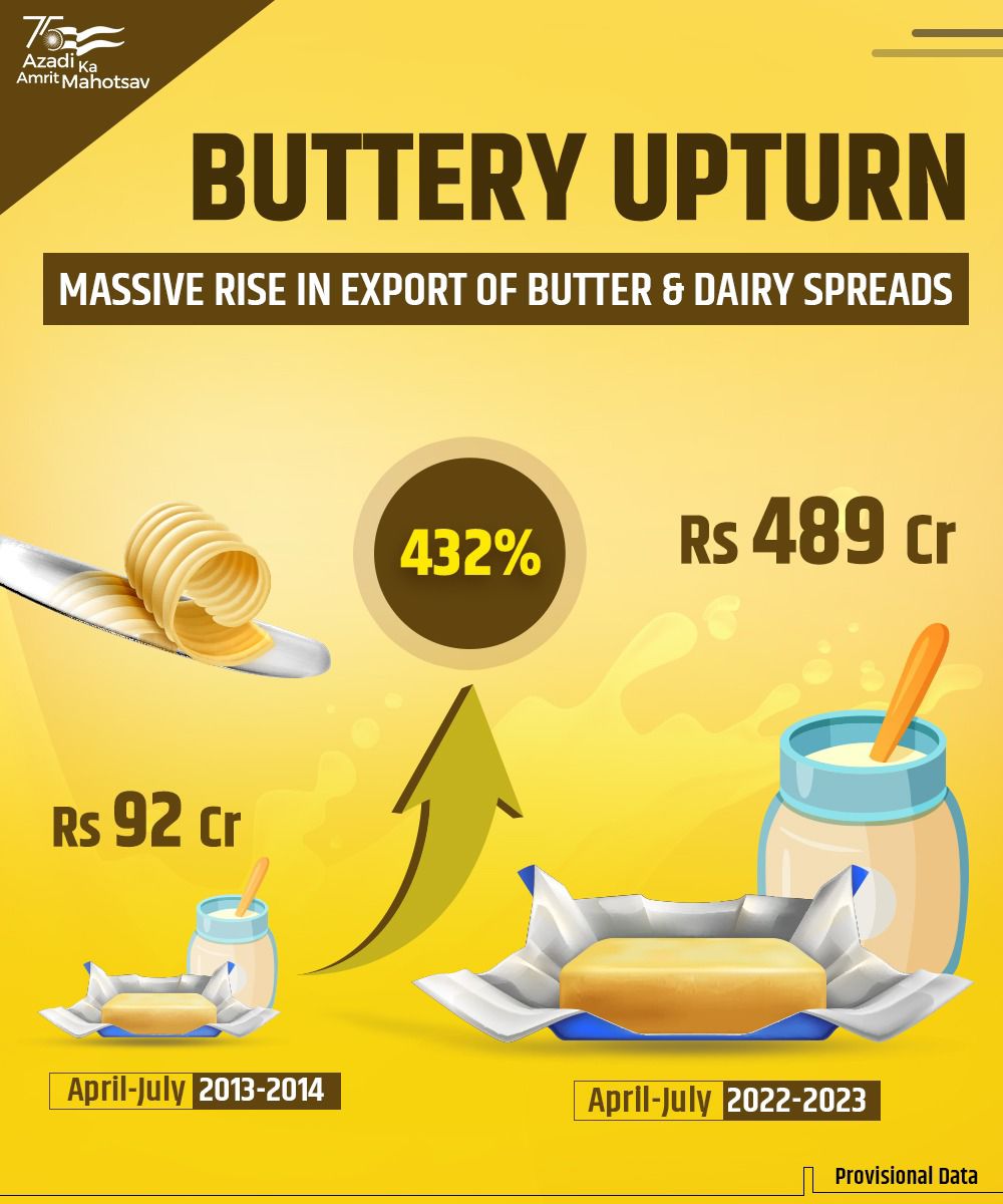 Dept of Commerce, GoI on Twitter "RT PiyushGoyal Good, 'Butter