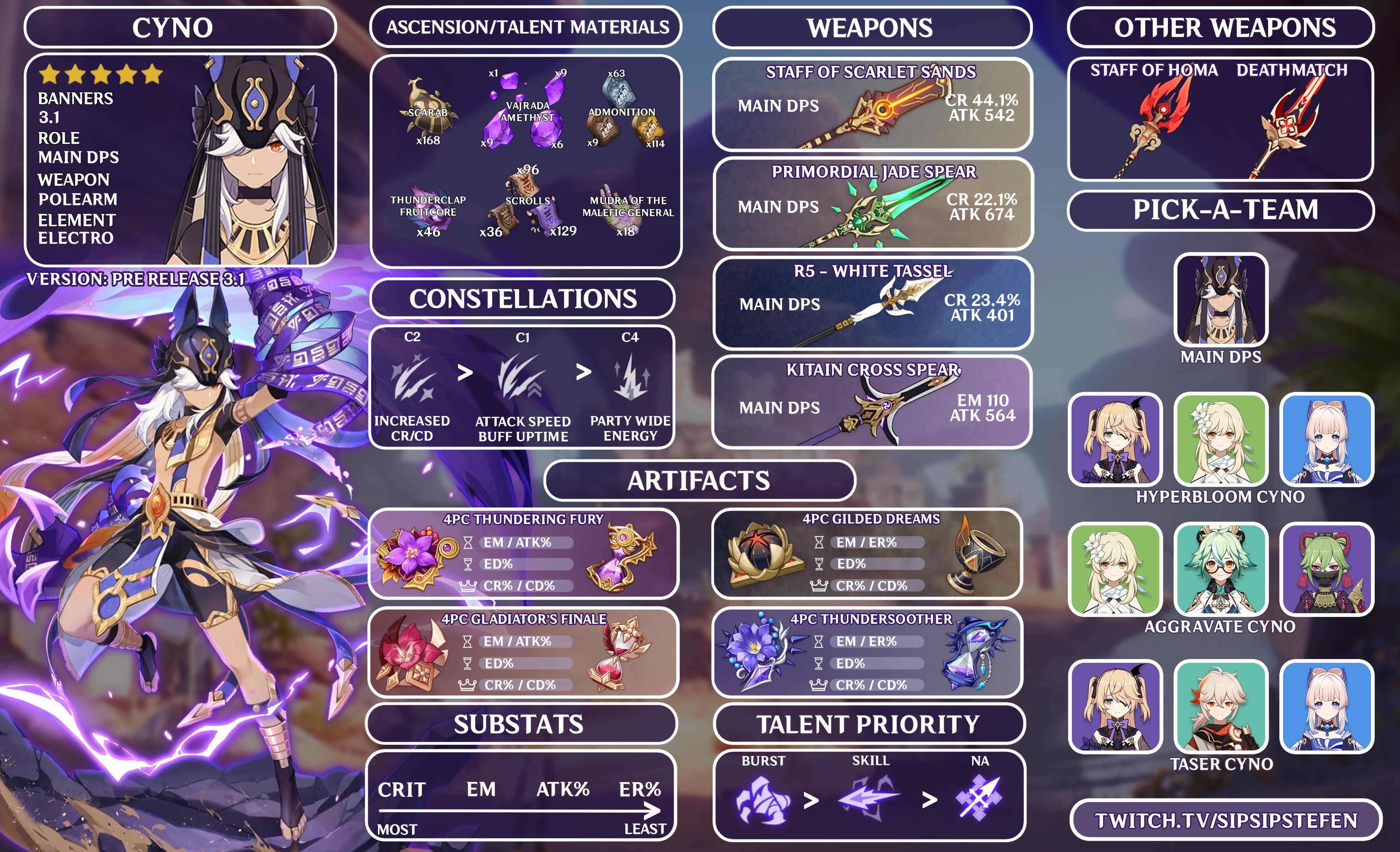 GUIA[3.1]: INFOGRAFO CYNO BUILD Genshin Impact