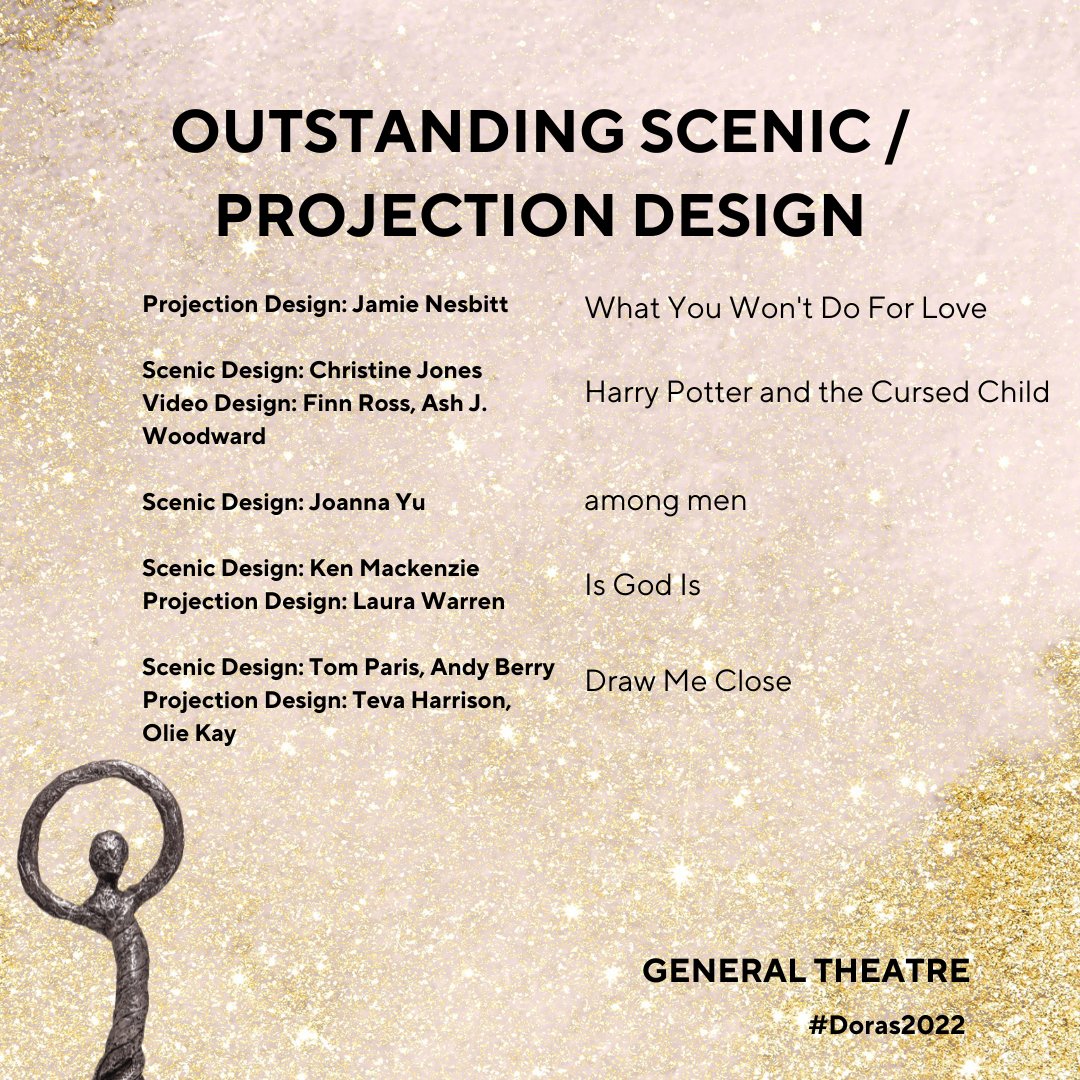davidoppenheim's tweet photo. Our second @DoraAwards nomination for #DrawMeClose is for Outstanding Scenic/Projection Design. An especially lovely reminder of Teva Harrison and her incredible work at the heart of this production. See you at the #Doras2022! https://t.co/l0b1WWiOJW