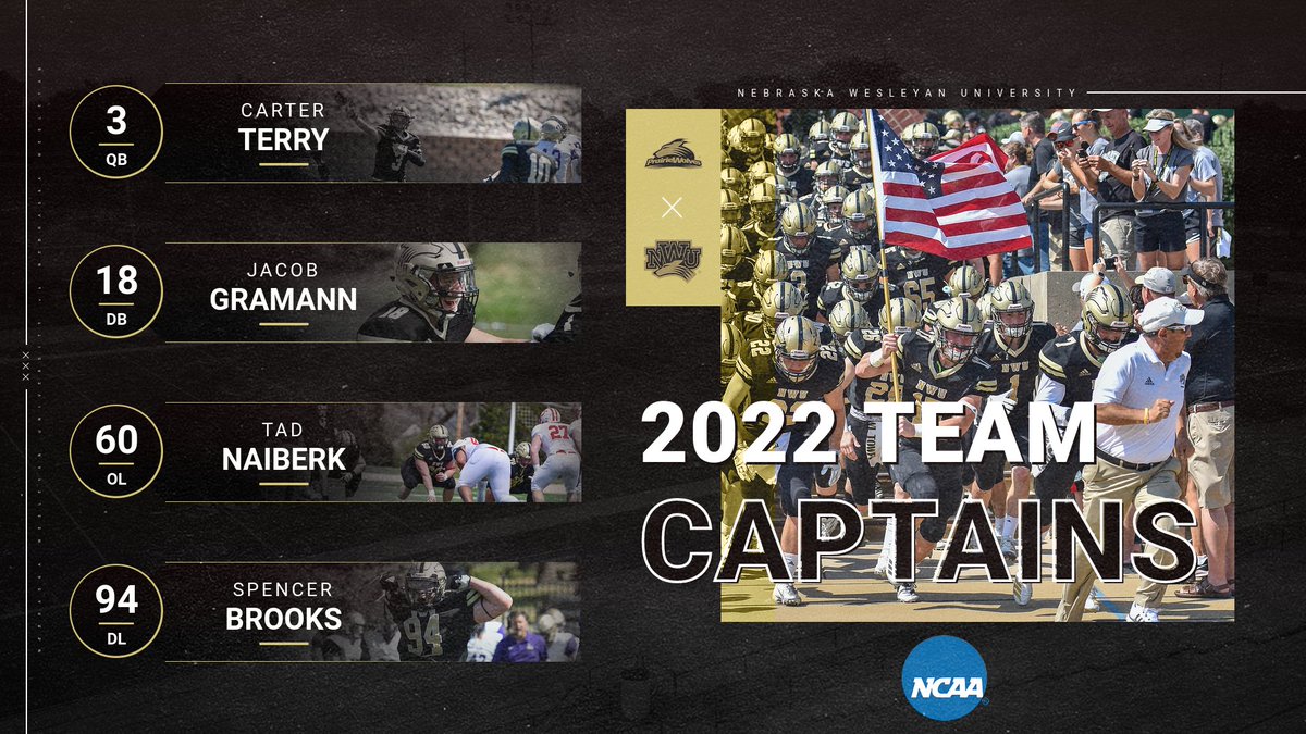 NWUFootball's tweet photo. These 4 young men were voted by their teammates to represent this University and Football team this season. Congratulations to our team captions! Carter Terry, Jacob Gramann, Tad Naiberk and Spencer Brooks. https://t.co/67N0z1fRaG