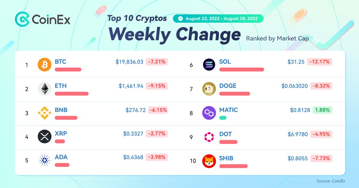 coinexcom's tweet photo. Keep calm and hodl on! 🤗

Source 👉 https://t.co/hF0cdLm8LF

#CoinEx https://t.co/SUEkH51yz6