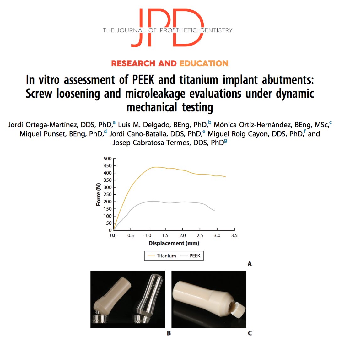 JPDentistry's tweet photo. This week is #readerschoice on #theJPD! We highlight articles on top poll pick of #PEEK and #PEKK. This #invitrostudy compares the #screwloosening and #microleakage of #PEEK #implant abutments versus conventional titanium abutments. Learn more: https://t.co/wDt0h7pYbg https://t.co/FzqwmPgtwK