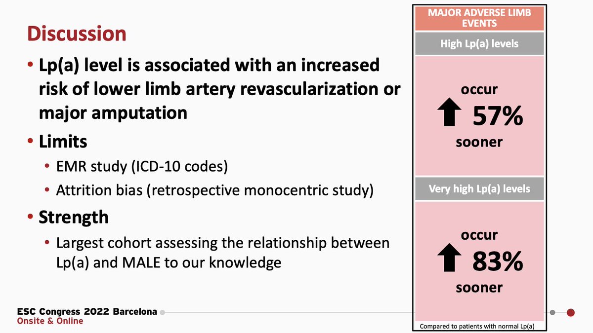 alguedon's tweet photo. I was very happy to present our work during the #ESC2022 :  elevated Lp(a) level is associated with Major Adverse Limb Event ! Many thanks to the session moderators #ESCCongress #PAD #lpa @esccardio @TristanMirault @gdetricheMD @GoudotG @jbdefrem @Marcodecarlo72 @MarcBonaca https://t.co/z8ThvYCKcV