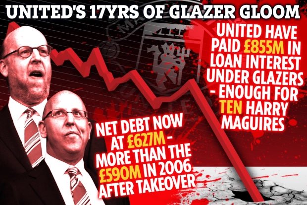 mufc7Glazersout's tweet photo. Glazer's Out! Glazer's Out! Glazer's Out! Glazer's Out! Glazer's Out! Glazer's Out! Glazer's Out! Glazer's Out! Glazer's Out! Glazer's Out! Glazer's Out! Glazer's Out! Glazer's Out! Glazer's Out! Glazer's Out! Glazer's Out! Glazer's Out! Glazer's Out! Glazer's Out! #GlazersOut https://t.co/uIoiqgVYtt