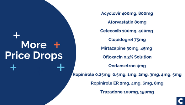 Acyclovir Generic Price