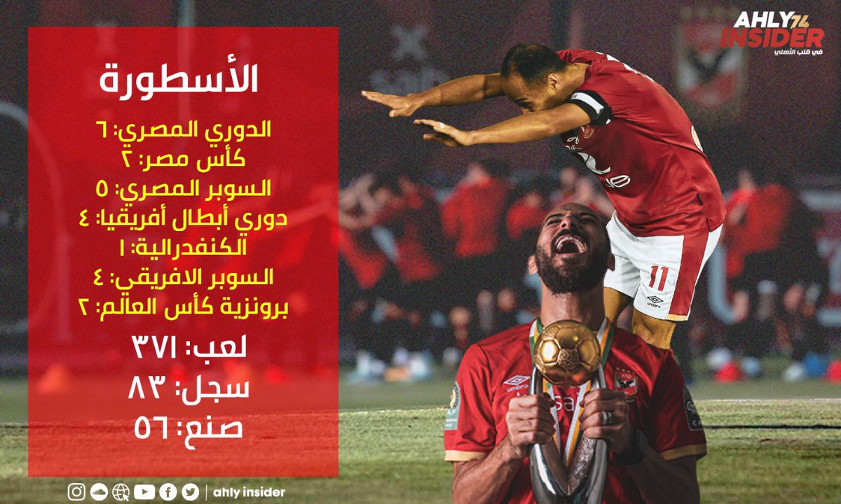 AhlyInsider's tweet photo. سنين ومرت زي الثواني في حبك انت ♥️👑🦅

#شكرًا_الحاوي_وليد_سليمان https://t.co/a0hBwkBuTv