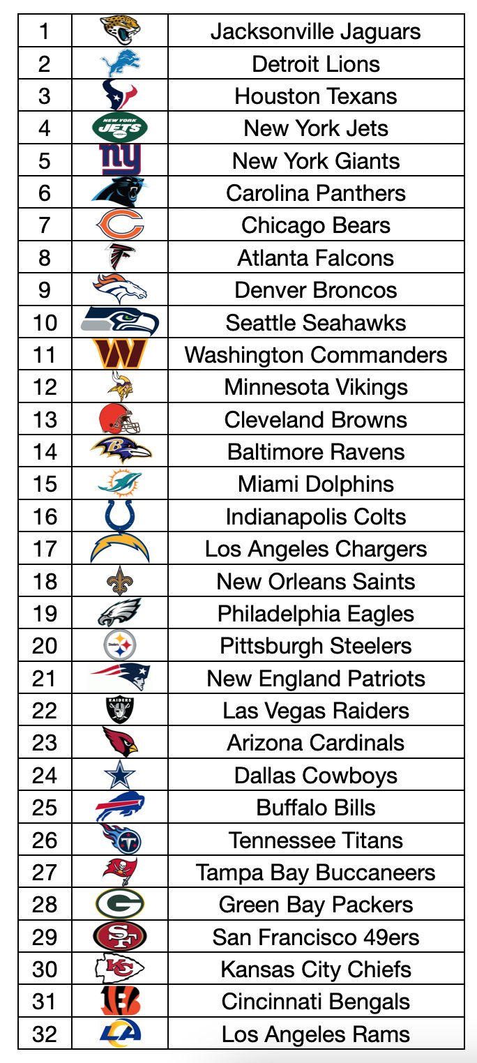 Nfl waiver wire deals