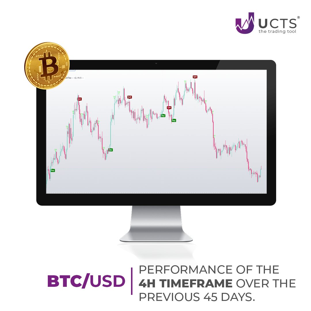 ucts_indicator's tweet photo. Fascinating sell signal. The recent decline in #BTC price was foreseen by UCTS. https://t.co/KNdSrAOaPl