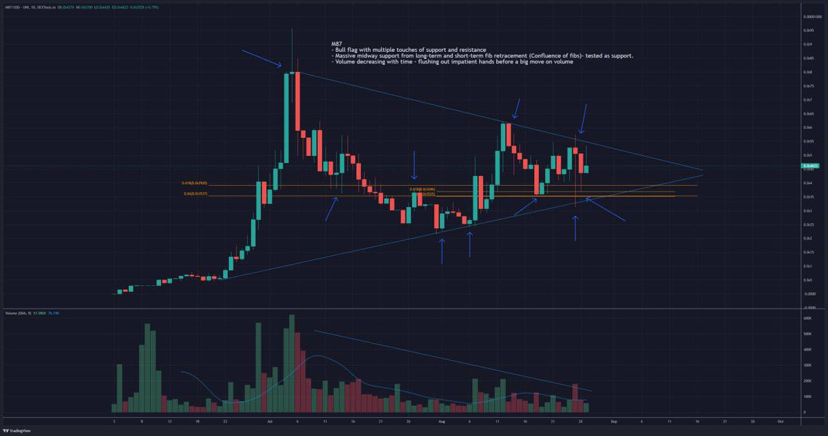 JoyStikCrypto's tweet photo. #M87 bull flag and we are consolidating very nicely. #INDvsPAK #ETH @Messier_Decoded @MessierM87 https://t.co/Qntbnv2nGR