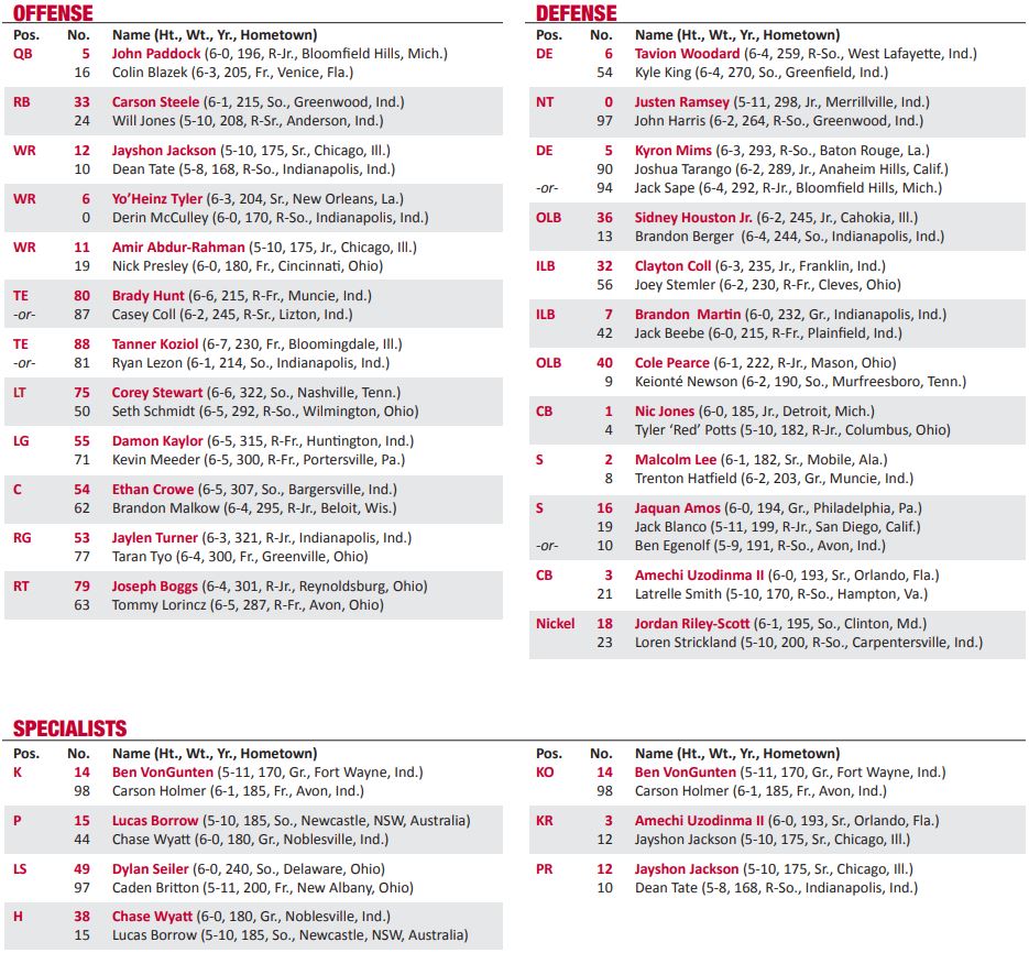 Robby General on Twitter "Here it is, Ball State football's (BallStateFB) 2deep at Tennessee