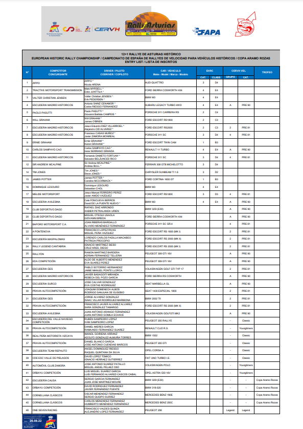 CERVH: Campeonato de España de Rallyes para Vehículos Históricos 2022 FbWSr5BX0AInEMx?format=png&name=900x900