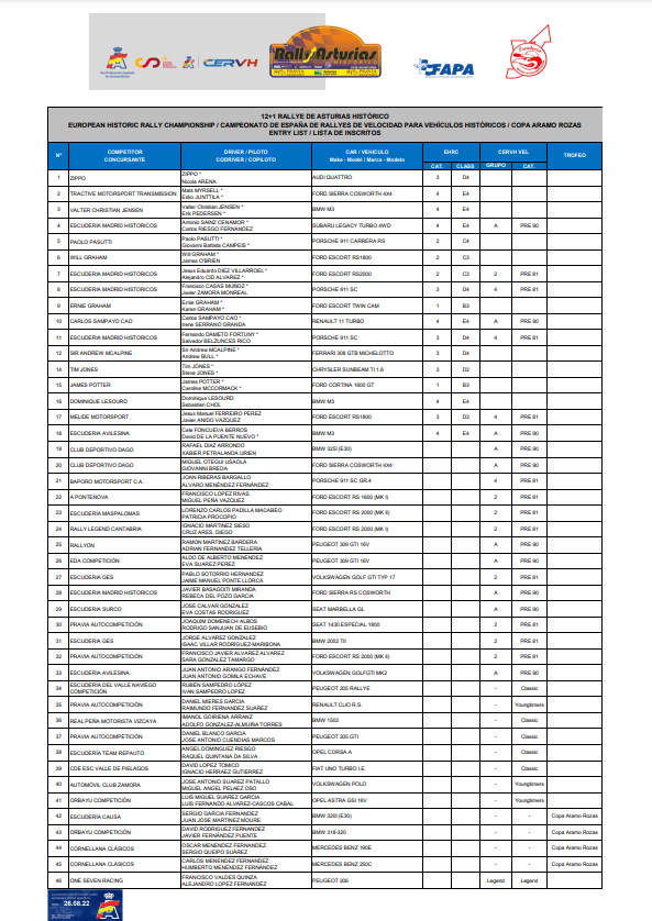 CERVH: Campeonato de España de Rallyes para Vehículos Históricos 2022  FbWSr5BX0AInEMx?format=png&name=900x900