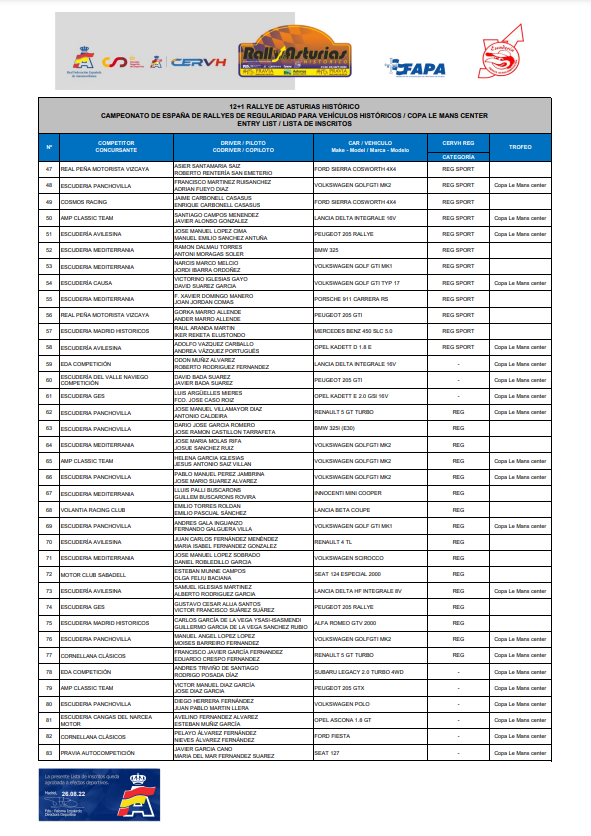CERVH: Campeonato de España de Rallyes para Vehículos Históricos 2022 FbWStBWXoAAzX0y?format=png&name=900x900