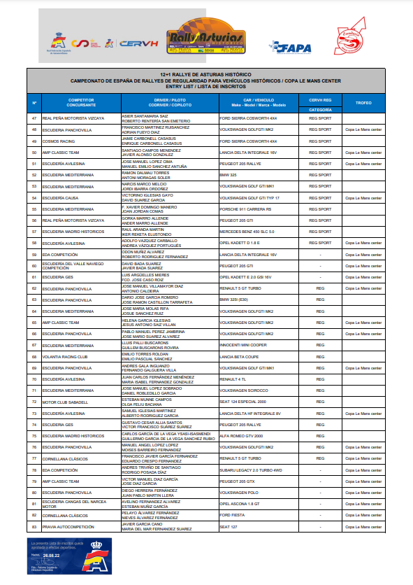 CERVH: Campeonato de España de Rallyes para Vehículos Históricos 2022  FbWStBWXoAAzX0y?format=png&name=900x900