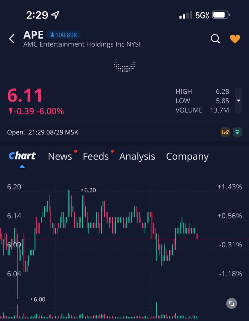 HODL_247's tweet photo. #APE basically barcoding
#EndStockMarketManipulation https://t.co/ISCC24MtYb