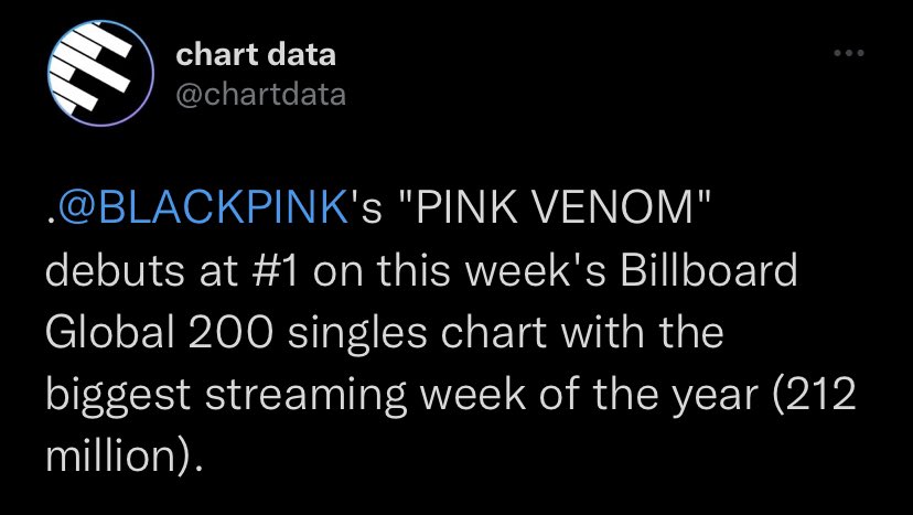 jenlisawhistIe's tweet photo. blackpink no solo debuto en el puesto #1 en el Billboard Global 200 esta semana, sino q también es la semana de transmisión más grande con 212 millones, es la ÚNICA canción de un grupo de chicas en hacerlo en la historia de la esa lista, ORGULLOSA ESTOY DE MIS CHICAS https://t.co/vI9eazTUkG