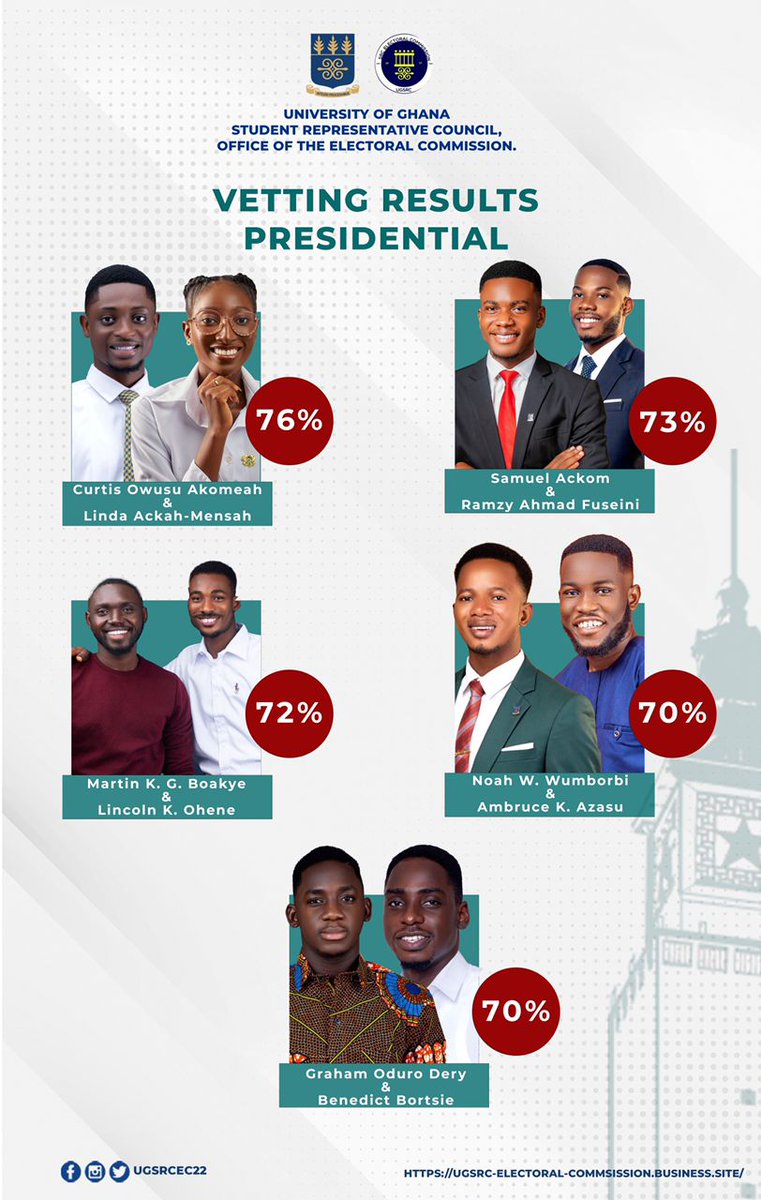 _i_am_Curtis's tweet photo. We emerged top with the vetting results with your prayers and support. Thank you for believing in us. We remain with you and for you, as we go to the polls come Friday, 2nd September 2022.
#WithYouAndForYou
#BiibiBesi https://t.co/8G1JAB0FMa