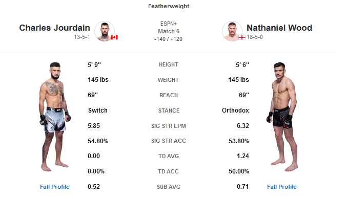 MMAEye_official's tweet photo. #UFCParis :
๐จ#Freeplay๐จ
๐ฅ4u Jourdain / Wood O2.5 -141 / 1.71
๐Implied Probability: 80% ( -400 )
๐Perceived EDGE/BETVALUE: +36.80%๐ฅ๐ฅ๐ฅ๐ฅ
Drop a like or a comment if you tail๐
#MMAEye #MMATwitter #Betting #GamblingTwitter
#Betting #Tips #UFC #MMA https://t.co/3f3CYSq0kC