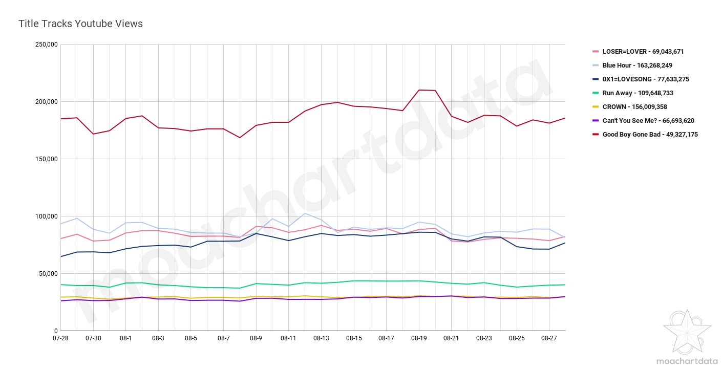 moa-chart-data-on-twitter-here-s-a-comparison-of-txt-members-title