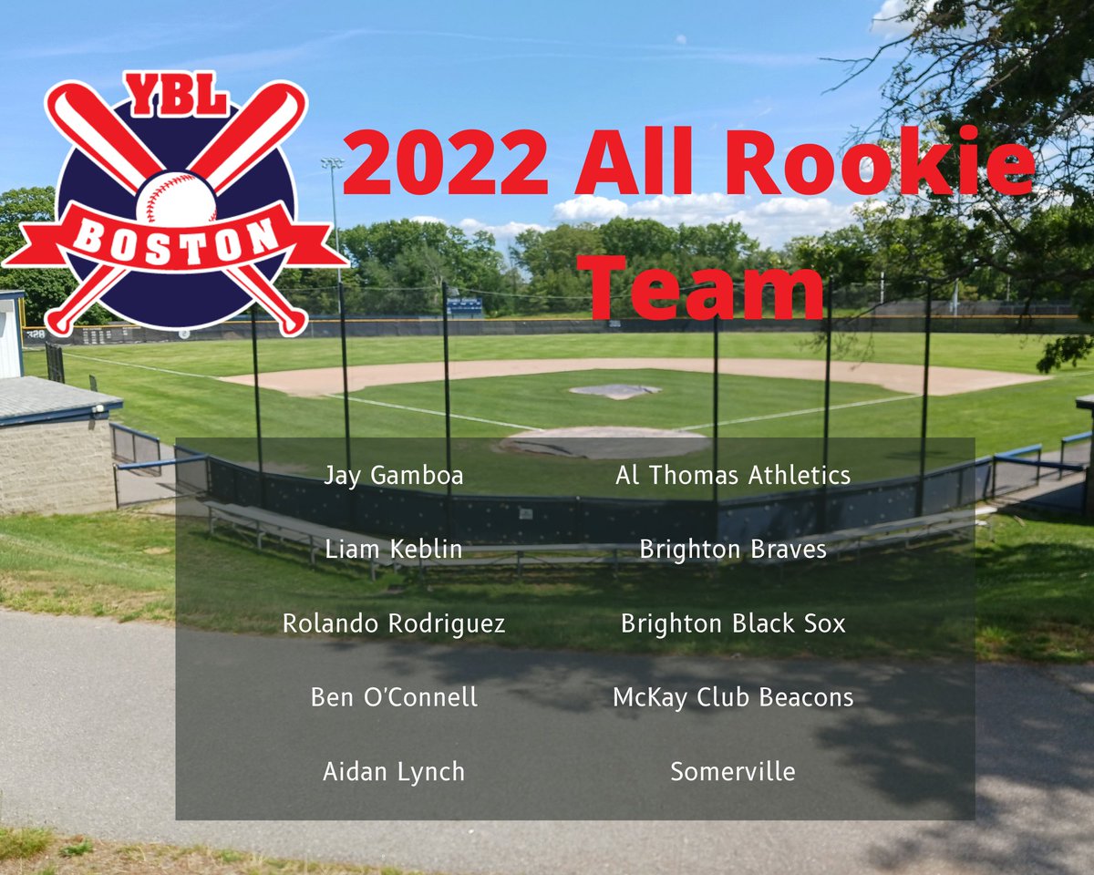 YawkeyBaseball's tweet photo. https://t.co/Lt7ncp3m2O