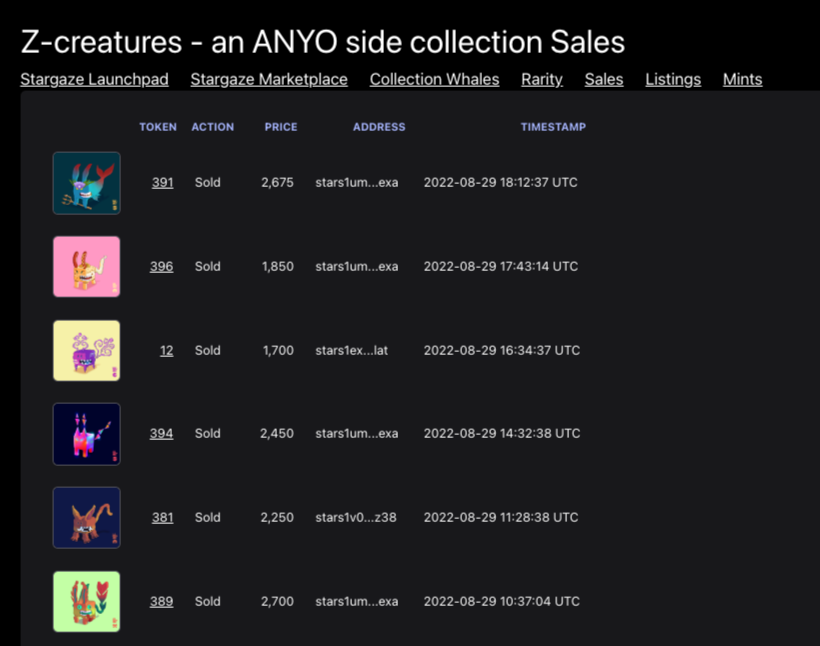 HubbleTools's tweet photo. FEATURE ALERT: Check out all transactional data (mints, listings, sales) per collection!

@ANYO_nft as an example...follow a complete log of all the action since your launch!
https://t.co/ujsRMwfuk9 https://t.co/bbQhwVihhz
