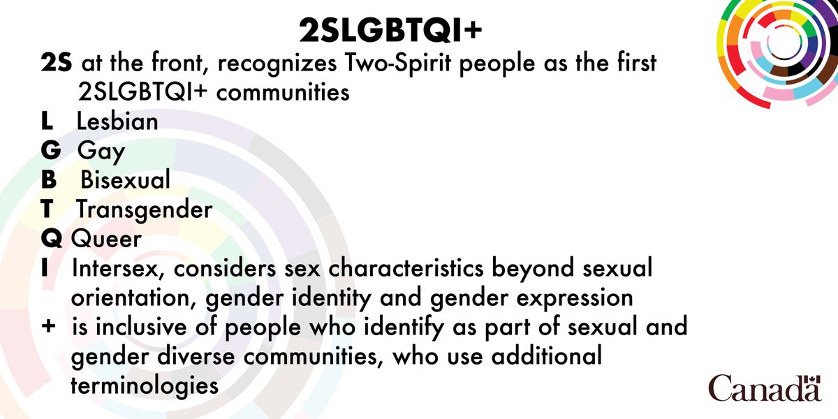 freetobeme_ca's tweet image. 1/2 #DYK? Following the launch of the Federal #2SLGBTQI+ Action Plan, the #GC has now adopted the 2SLGBTQI+ acronym and encourages its use across the federal government as a more inclusive term. The change was in response to 2SLGBTQI+ communities’ call for an updated acronym.