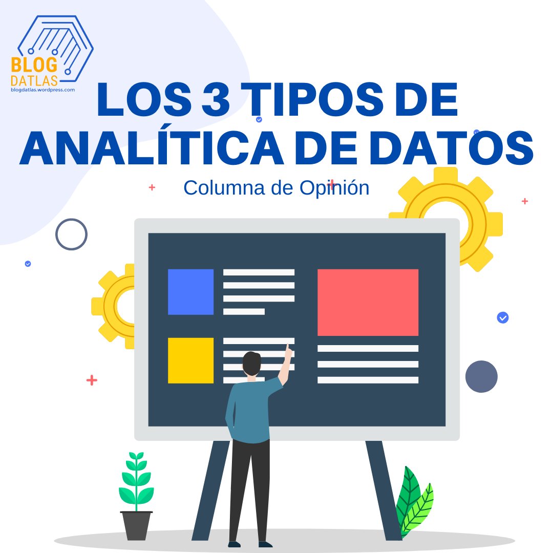 DatlasMX's tweet photo. 📝NUEVO BLOG📝 Esta semana compartimos una #ColumnaDeOpinión sobre los 3 tipos de analítica de datos ¿Ya lo leíste? Link: https://t.co/zIE1COZuP5
#analítica #descriptiva #prescriptiva #analisis #microsoft #diagnóstico #blog https://t.co/E1SBonqyfN
