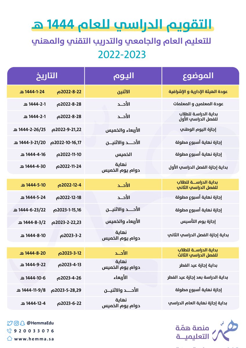 علوم ثالث متوسط tweet media