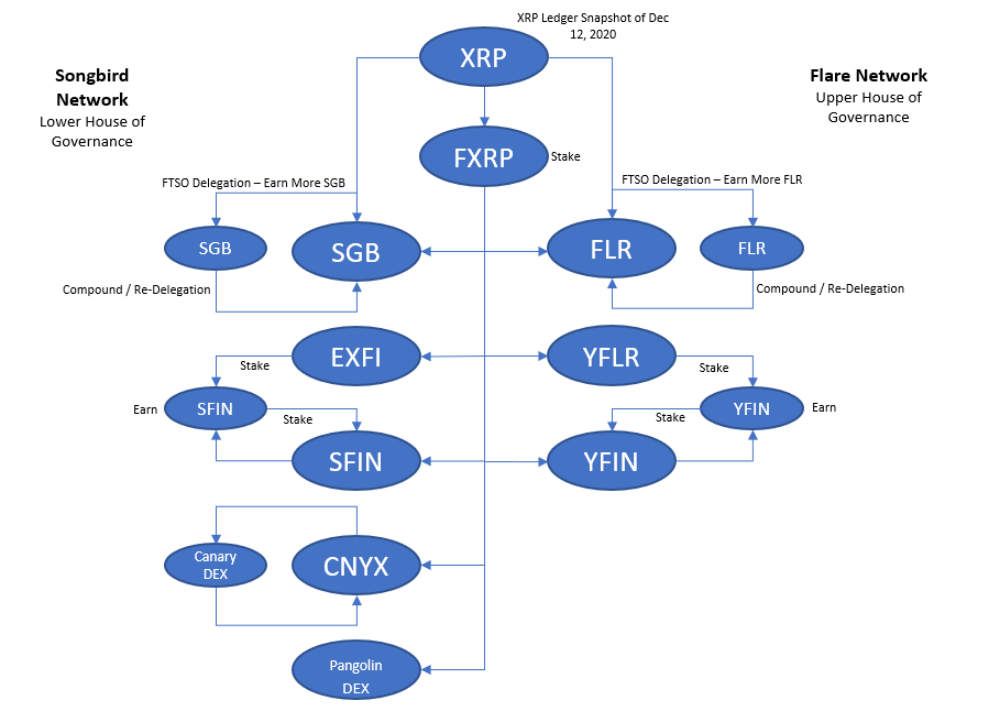how-much-xrp-do-you-need-to-own-to-become-an-xrp-ripple-millionaire