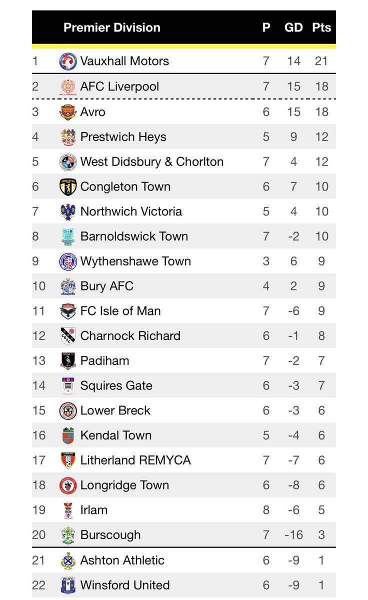 Congleton Town FC tweet media