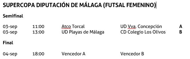 SUPERCOPA DIPUTACIÓN MALAGA‼️🏆

Esta semana se disputará en nuestro Pabellon Municipal de Coín la competición de la super copa.

A continuación os dejamos horarios y enfrentamientos de los diferentes partidos.

🎟 GRATUITA ✅
🗓 Del 31 de agosto al 4 de Septiembre.