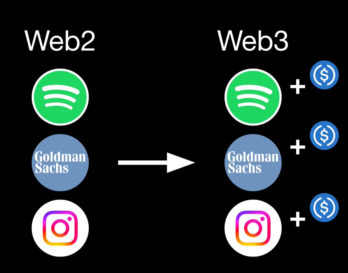 tokenterminal's tweet photo. https://t.co/kKuhT2dfNg