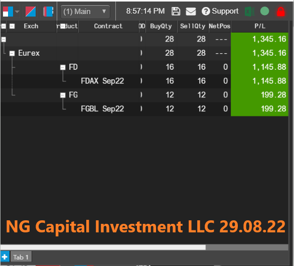 NicolasG_95's tweet photo. No US Market trading today https://t.co/co5xGm5bY3