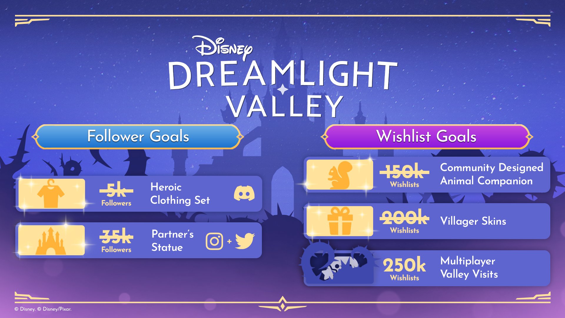 Disney Dreamlight Valley on Twitter "We’re celebrating another