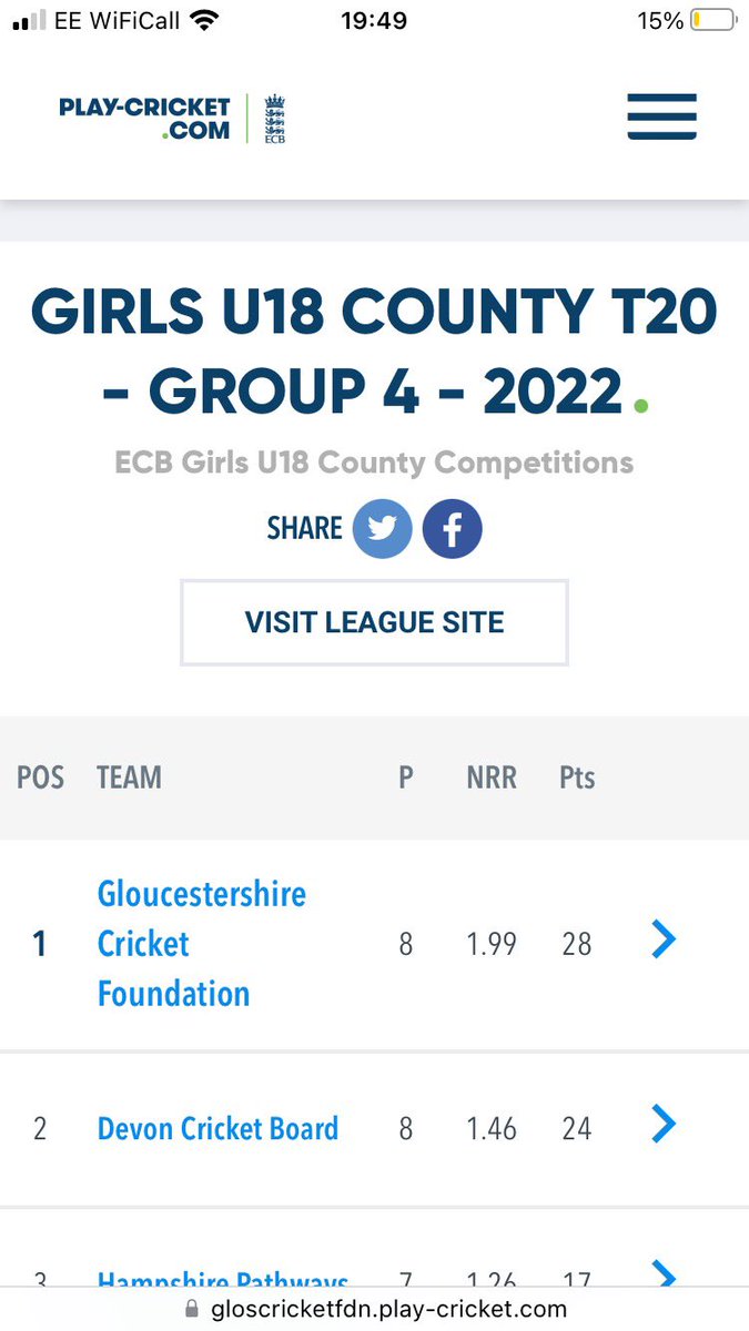 GlosCricketFdn Performance tweet media