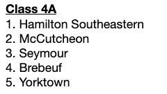 IndianaPrepVolleyball.com tweet media